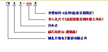 开口零序电流互感器产品型号命名规则