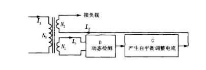 图4：电流互感器原理框图