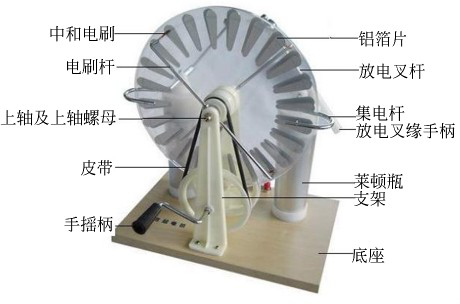 图１ 静电感应起电机结构图