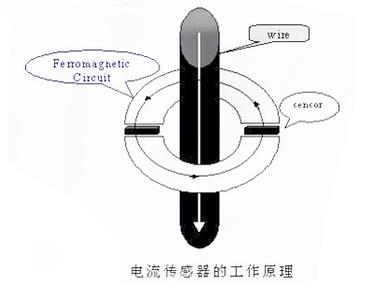 电流传感器的工作原理