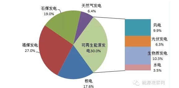 中电论坛：2014年德国可再生能源数据抢