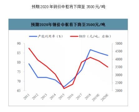 2020年中国钢铁行业发展现状及市场发展前景分析