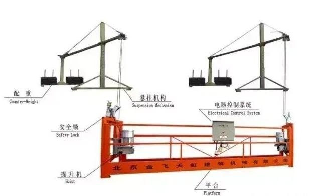 建筑吊篮安全操作标准