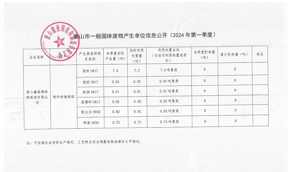 唐山市一般固体废物产生单位信息公开（2024年一季度）