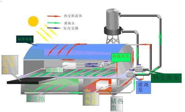 河南温室自动控制系统设计