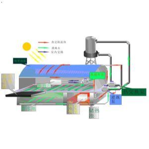 河南温室自动控制系统设计