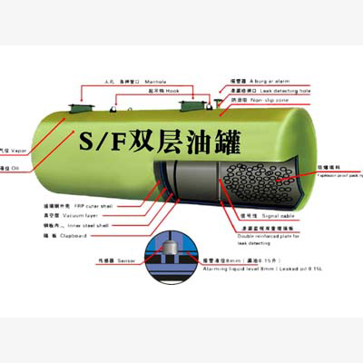 长沙双层罐价格