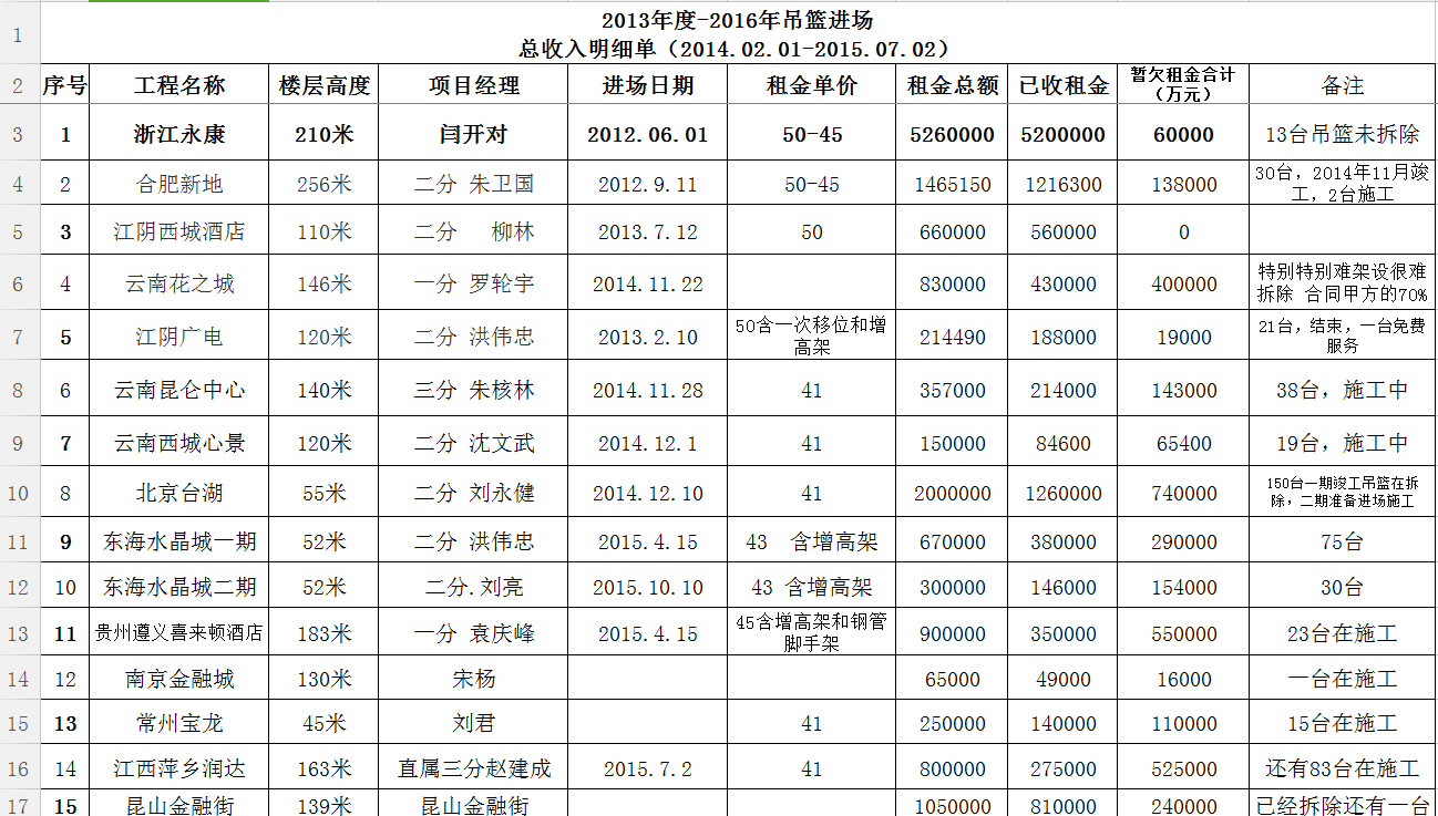 无锡华科通宇建筑设备