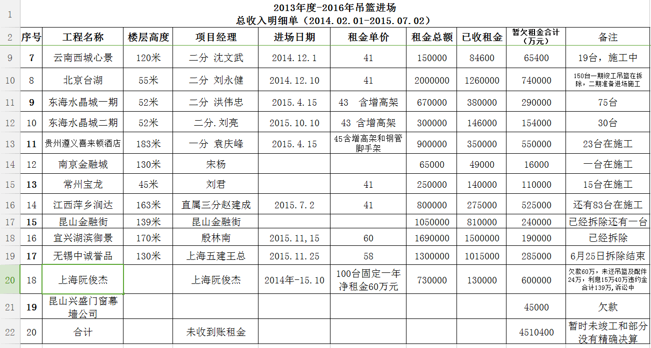 无锡华科通宇建筑设备