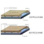 运动木地板|运动木地板厂家|运动木地板批发|运动木地板哪家好|运动木地板价格|运动木地板公司|运动木地板安装